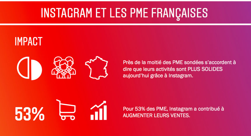 Faire de la pub Instagram | Le guide pour les petits commerçants