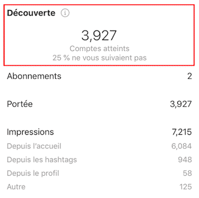 Comment comprendre vos statistiques Instagram même si vous n'y connaissez rien ? - Genius