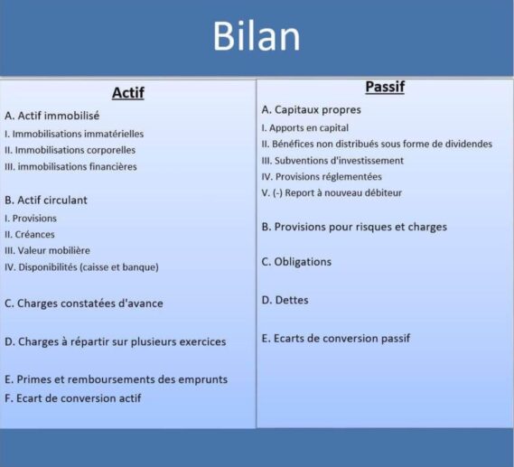 Tableau des actifs et âssifs de la tenue de caisse